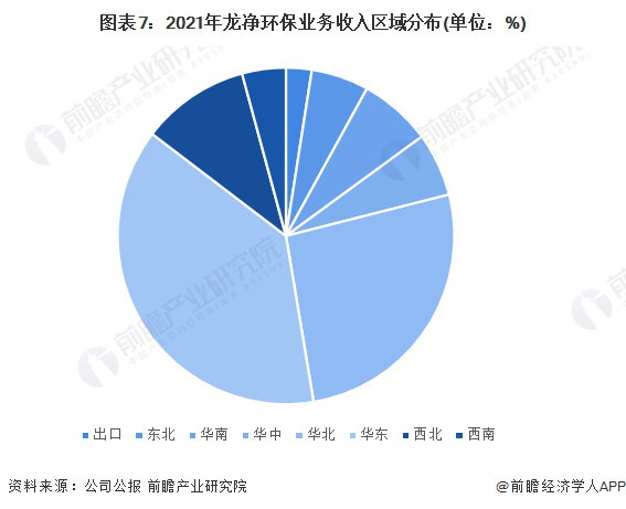 米乐M6：干货！2022年中国烟气治理行业市场竞争格局——龙净环保：烟气治理设备世界领先(图7)