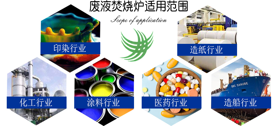 米乐M6：废液焚烧炉