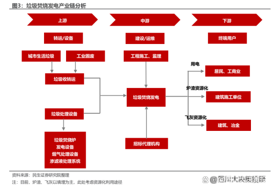 米乐M6：垃圾焚烧现金流改善预期下板块估值有望重塑