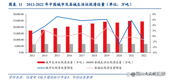 米乐M6：垃圾焚烧现金流改善预期下板块估值有望重塑(图2)