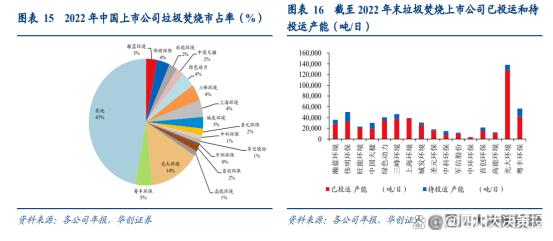 米乐M6：垃圾焚烧现金流改善预期下板块估值有望重塑(图5)