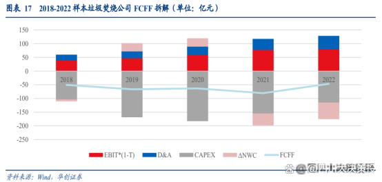 米乐M6：垃圾焚烧现金流改善预期下板块估值有望重塑(图6)