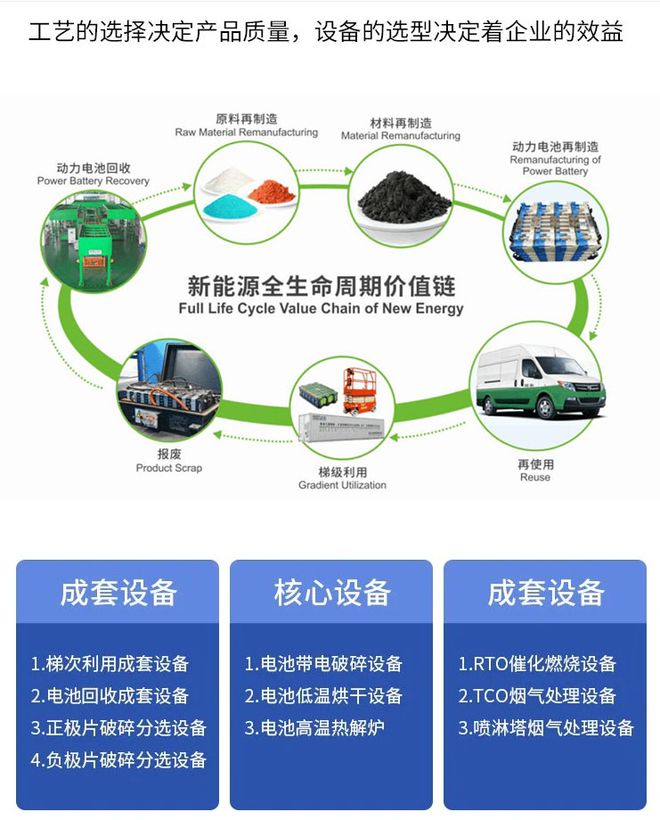 米乐M6：新能源车电池回收设备：环保与资源再利用的重要课题(图2)