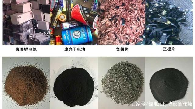 米乐M6：新能源车电池回收设备：环保与资源再利用的重要课题(图3)