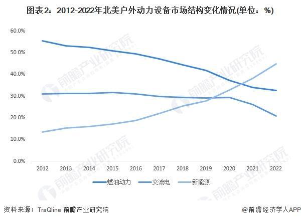 米乐M6：「前瞻分析」2024-2029年中国园艺机具行业环保要求及投资分析