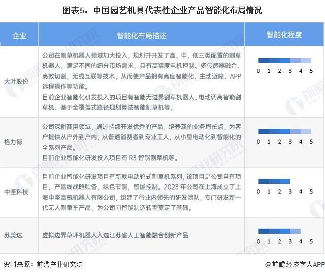 米乐M6：「前瞻分析」2024-2029年中国园艺机具行业环保要求及投资分析(图2)