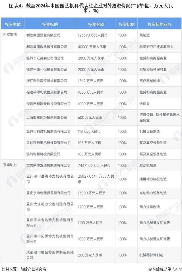 米乐M6：「前瞻分析」2024-2029年中国园艺机具行业环保要求及投资分析(图4)