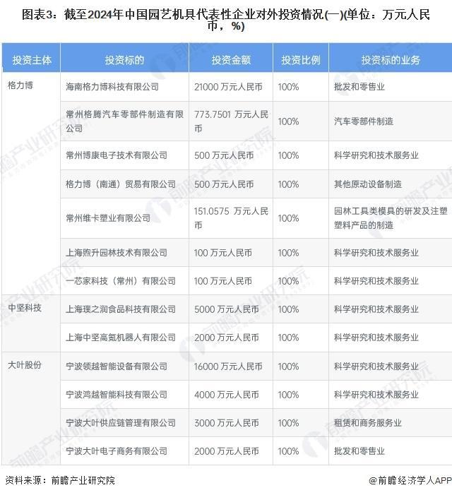 米乐M6：「前瞻分析」2024-2029年中国园艺机具行业环保要求及投资分析(图3)