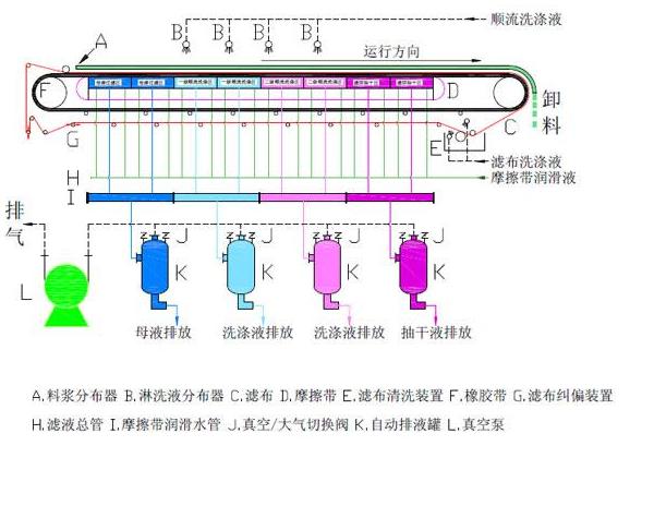 米乐M6：甘肃垃圾焚烧炉设备厂(图3)