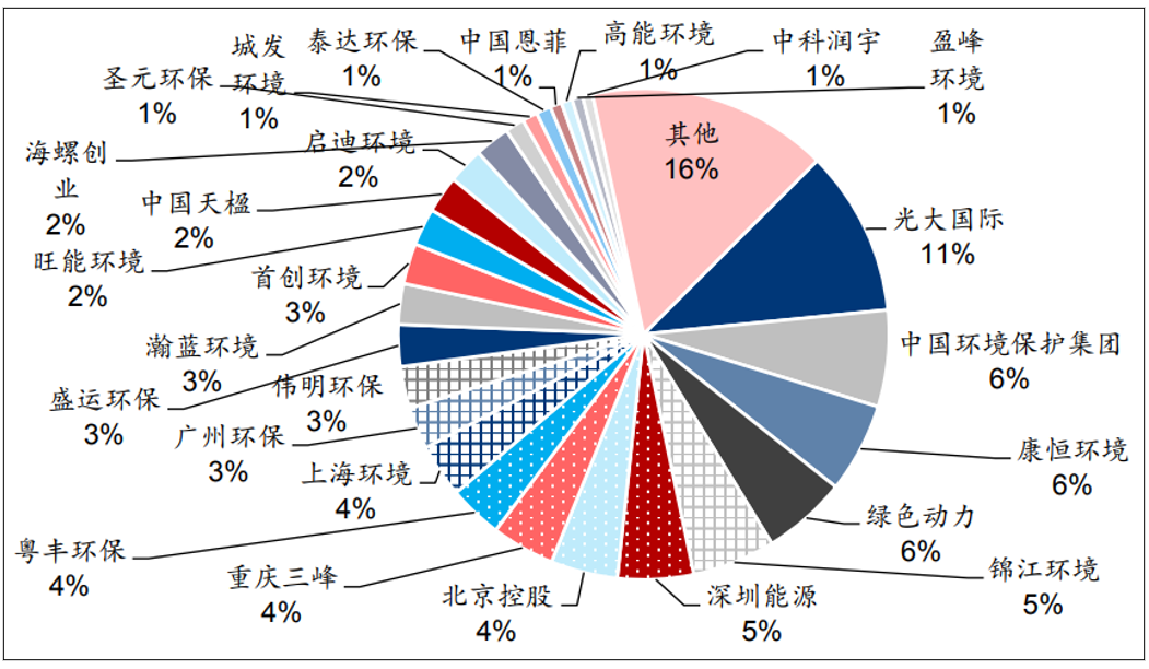 米乐M6：中国被卡脖子的垃圾焚烧发电设备日本正攫取海外市场半壁江山
