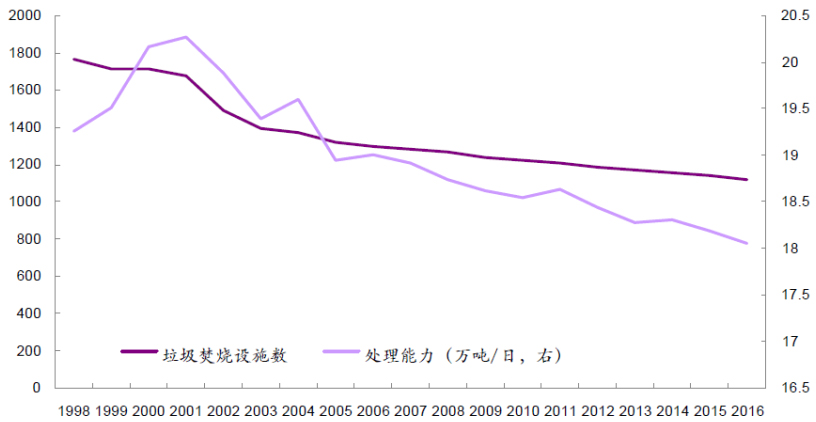 米乐M6：中国被卡脖子的垃圾焚烧发电设备日本正攫取海外市场半壁江山(图2)