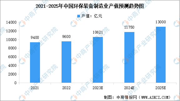 工信部启动2024年环保装备制造业规范条件企业申报工作
