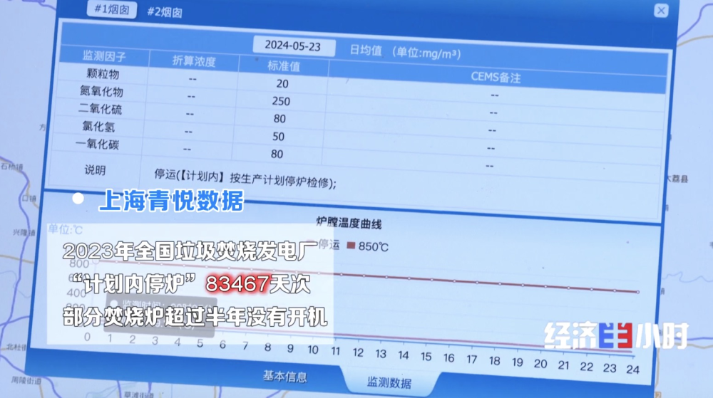 如何破解垃圾焚烧厂“吃不饱”难题？对策来了→(图4)