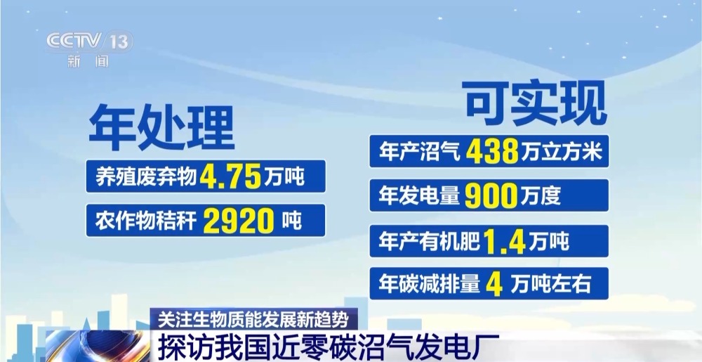 米乐M6：变废为宝！看牛粪、地沟油华丽变身的秘密→(图4)