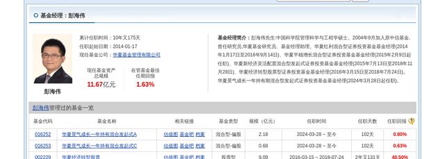 青达环保连跌6天华夏基金旗下1只基金位列前十大股东(图2)