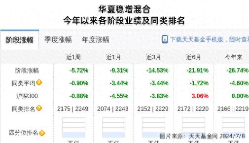 青达环保连跌6天华夏基金旗下1只基金位列前十大股东