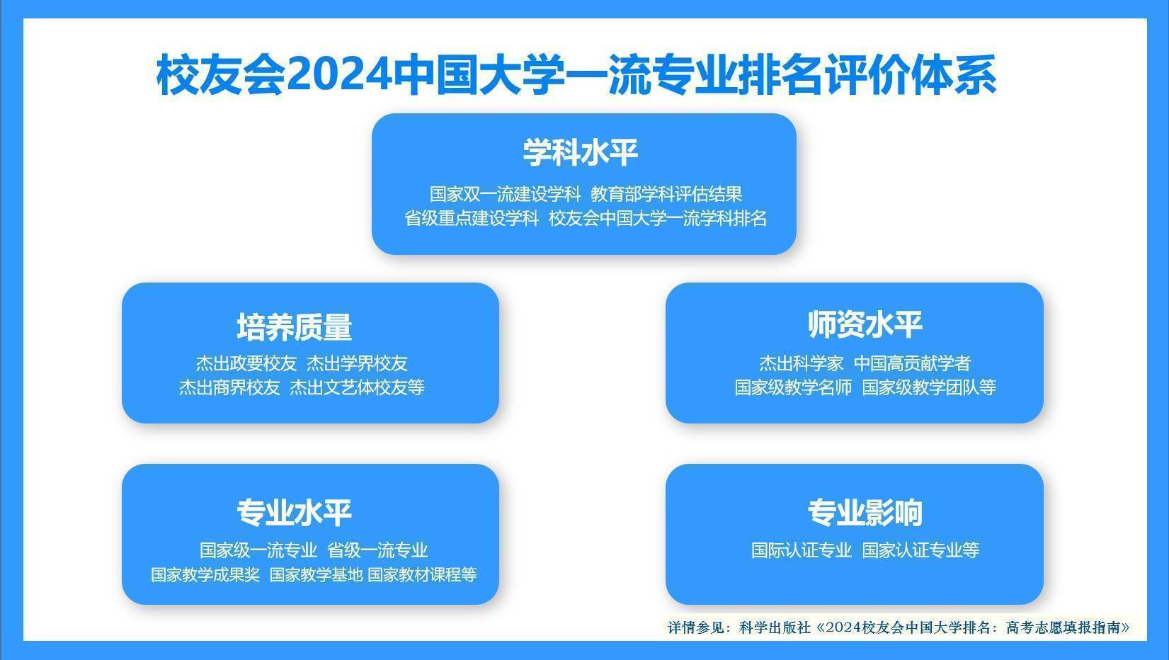 校友会2024中国大学环保设备工程专业中国石油大学（华东）第一(图2)