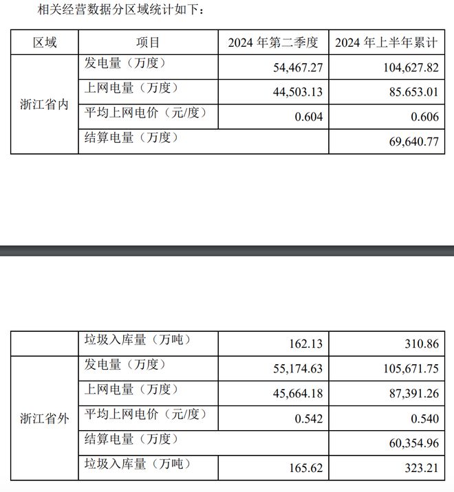 伟明环保一季度净利增四成61岁CEO项光明开启第二增长曲线