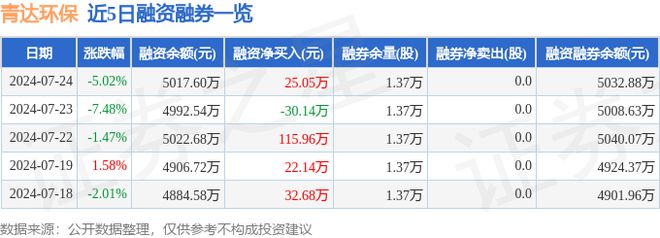 青达环保（688501）7月24日主力资金净卖出40017万元(图2)