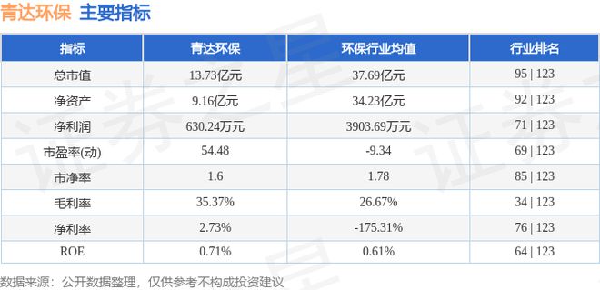 青达环保（688501）7月24日主力资金净卖出40017万元(图3)