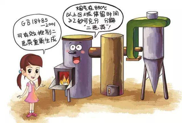 废弃物焚烧炉设备及所用耐火材料选择(图6)