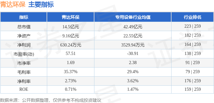 米乐M6：青达环保（688501）8月9日主力资金净卖出13482万元(图3)