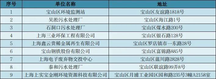 米乐M6：环保设施向公众开放等你来打卡！