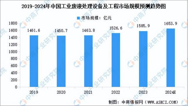 2024年中国环保设备产业链图谱研究分析（附产业链全景图）(图12)