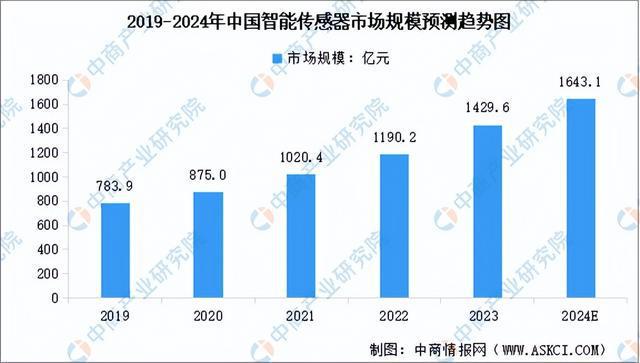 2024年中国环保设备产业链图谱研究分析（附产业链全景图）(图5)