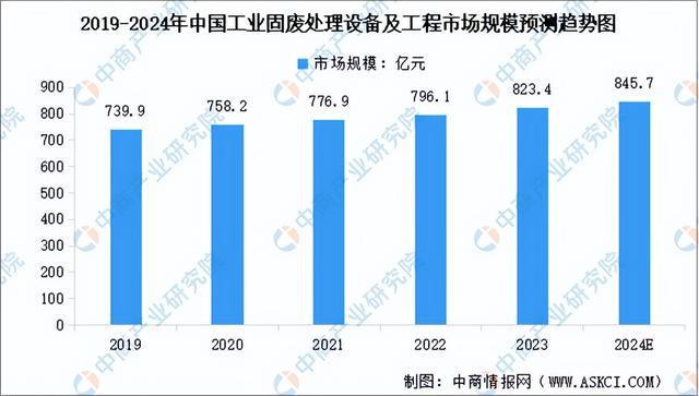 2024年中国环保设备产业链图谱研究分析（附产业链全景图）(图10)