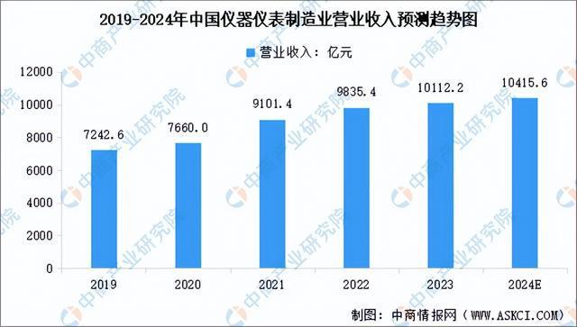 2024年中国环保设备产业链图谱研究分析（附产业链全景图）(图4)