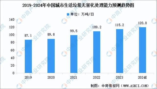2024年中国环保设备产业链图谱研究分析（附产业链全景图）(图15)