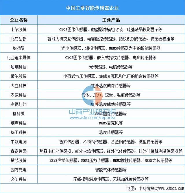 2024年中国环保设备产业链图谱研究分析（附产业链全景图）(图6)