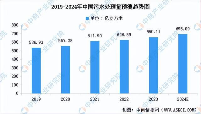 2024年中国环保设备产业链图谱研究分析（附产业链全景图）(图14)