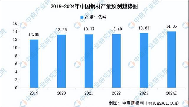 2024年中国环保设备产业链图谱研究分析（附产业链全景图）(图2)
