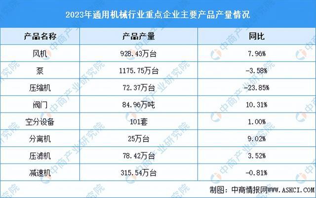 2024年中国环保设备产业链图谱研究分析（附产业链全景图）(图8)