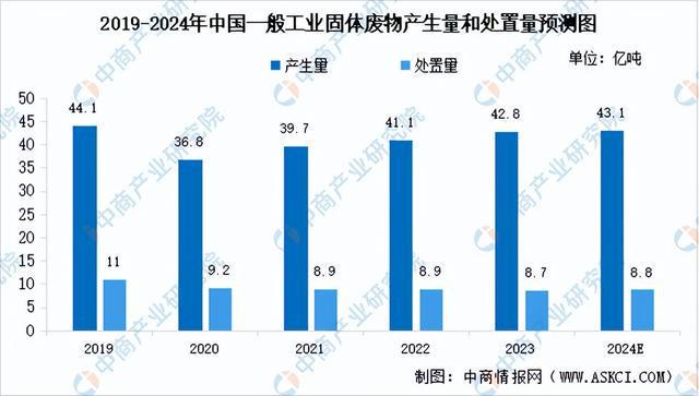 2024年中国环保设备产业链图谱研究分析（附产业链全景图）(图13)