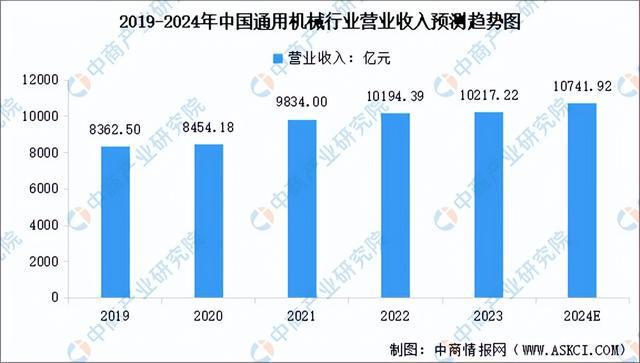 2024年中国环保设备产业链图谱研究分析（附产业链全景图）(图7)