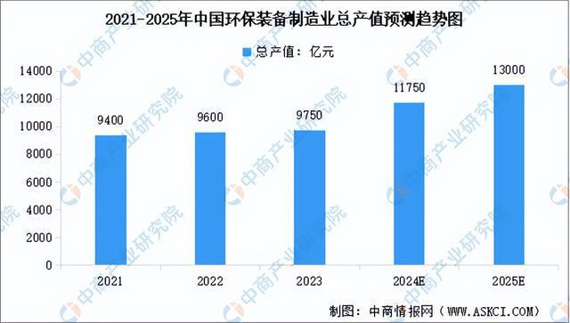 2024年中国环保设备产业链图谱研究分析（附产业链全景图）(图9)