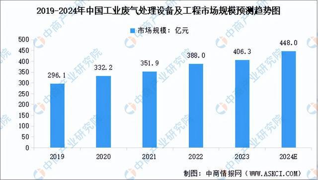 2024年中国环保设备产业链图谱研究分析（附产业链全景图）(图11)