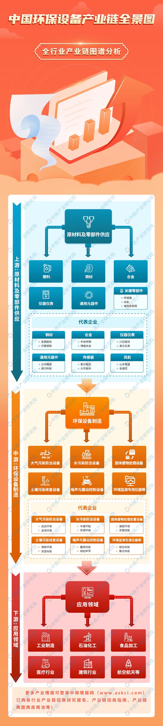 2024年中国环保设备产业链图谱研究分析（附产业链全景图）