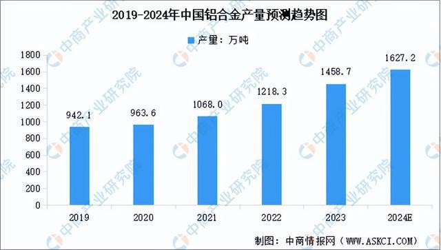 2024年中国环保设备产业链图谱研究分析（附产业链全景图）(图3)