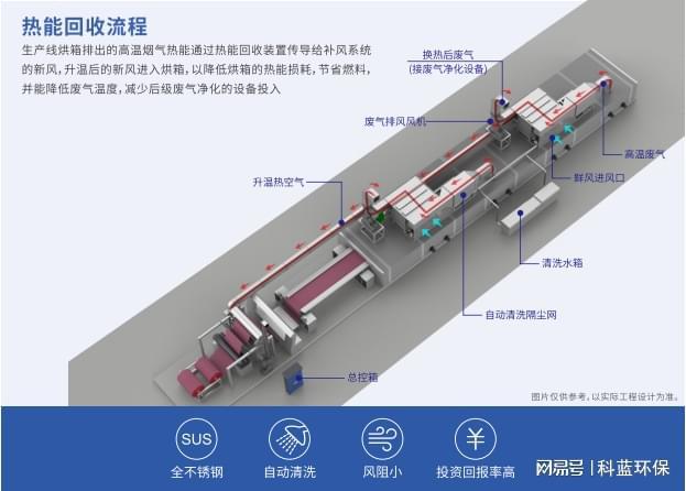 米乐M6：精彩抢先看丨科蓝环保即将亮相2024中国国际皮革展(图4)