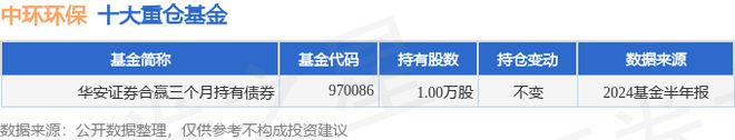 中环环保（300692）2024年中报简析：增收不增利应收账款上升(图2)