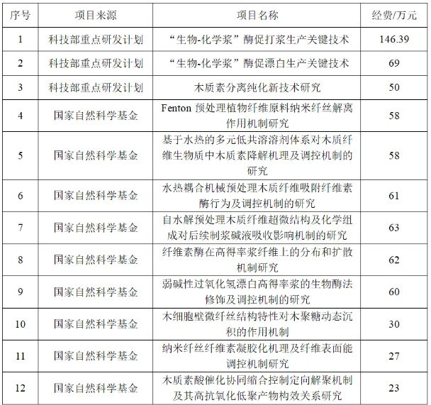 米乐M6：2023年天津市造纸工业概况