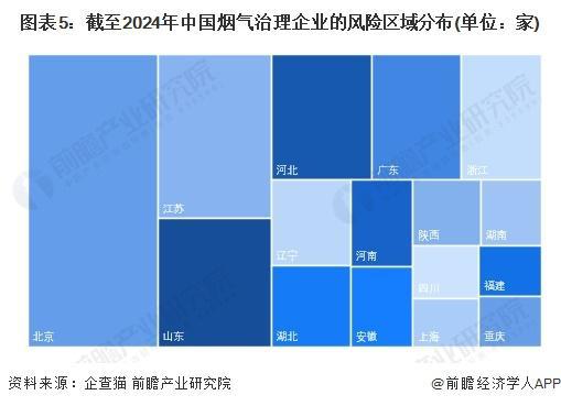 米乐M6：「前瞻解读」2024-2029年中国烟气治理行业市场发展情况分析(图3)