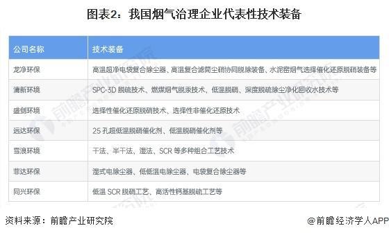 米乐M6：「前瞻解读」2024-2029年中国烟气治理行业市场发展情况分析