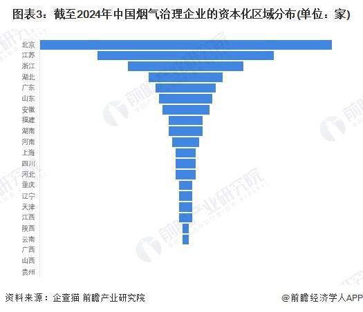 米乐M6：「前瞻解读」2024-2029年中国烟气治理行业市场发展情况分析(图2)