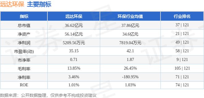 远达环保截至2024年9月3日收盘下跌085%成交量315万手(图3)