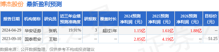 博杰股份：9月12日召开业绩说明会投资者参与